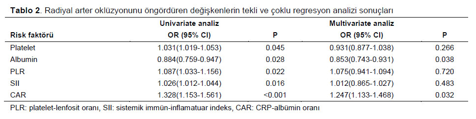Table 2