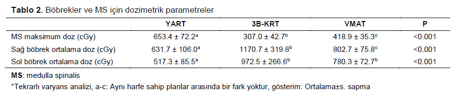 Table 2