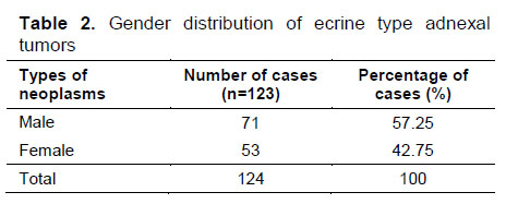 Table 2
