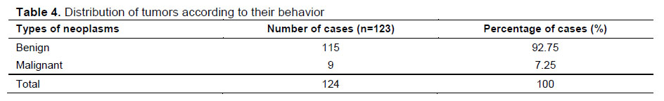 Table 4
