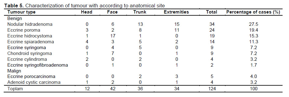 Table 5