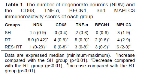 Table 1
