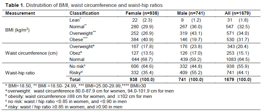 Table 1