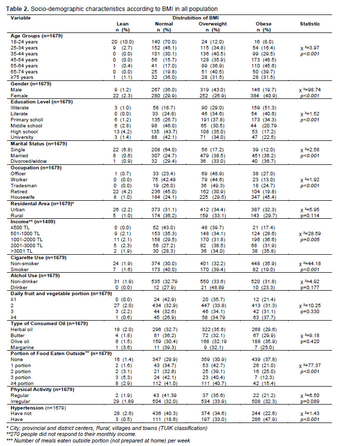Table 2