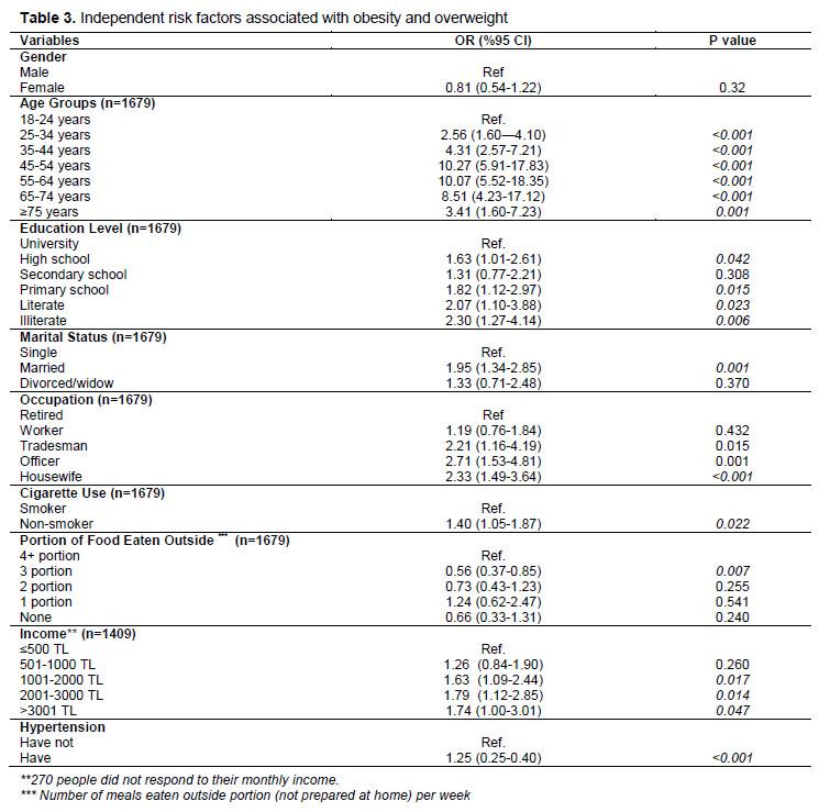 Table 3
