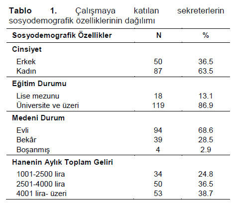 Table 1