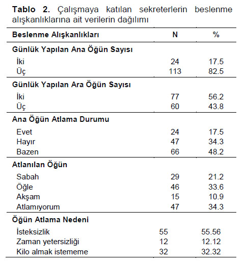 Table 2