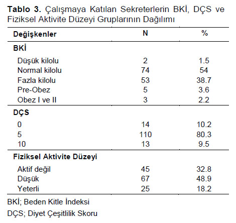 Table 3