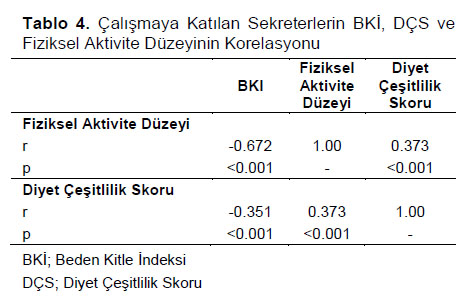 Table 4
