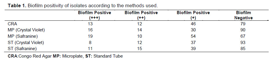 Table 1