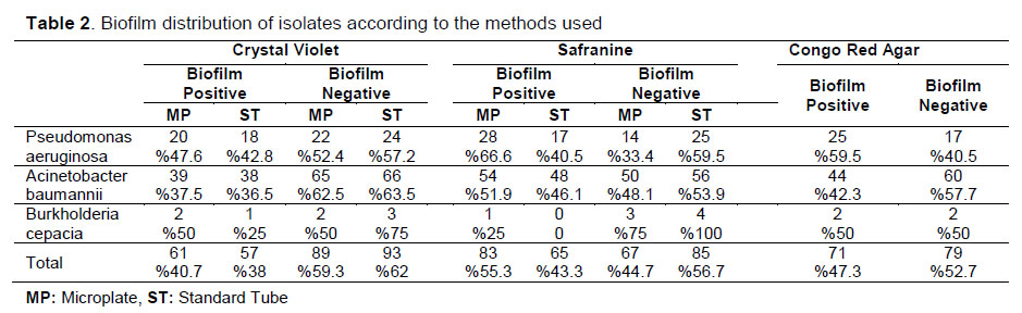 Table 2