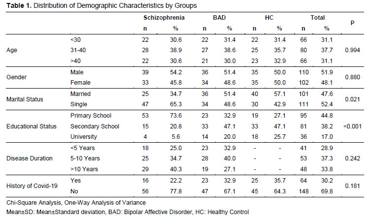 Table 1