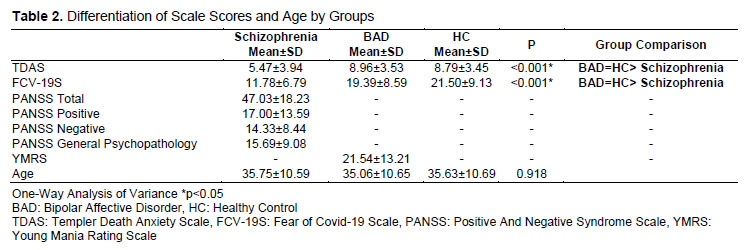 Table 2