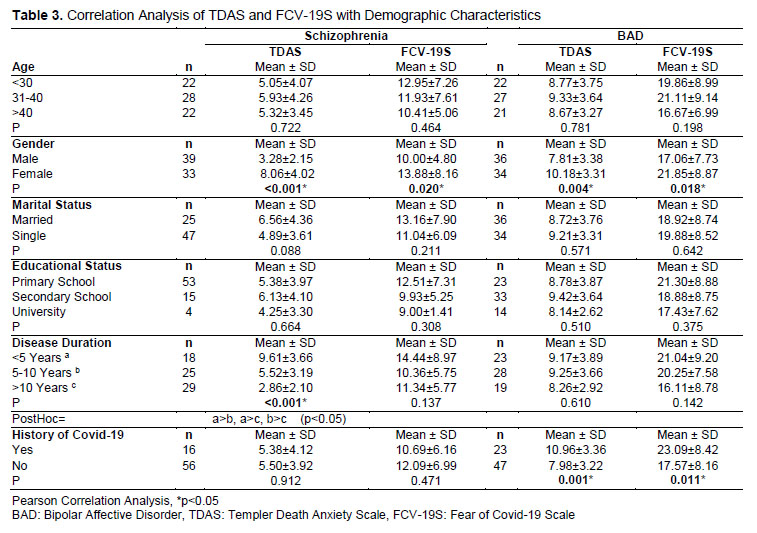 Table 3