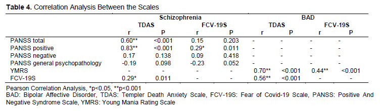 Table 4
