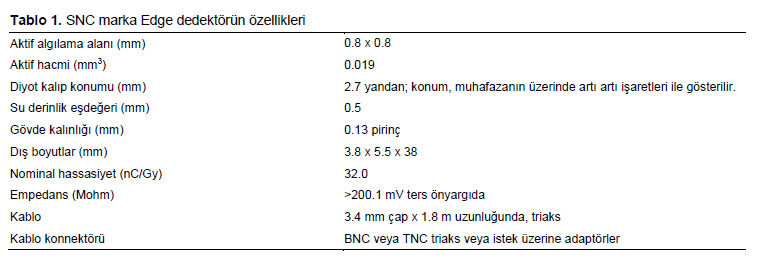 Table 1