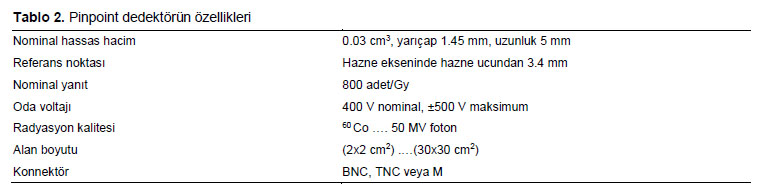 Table 2