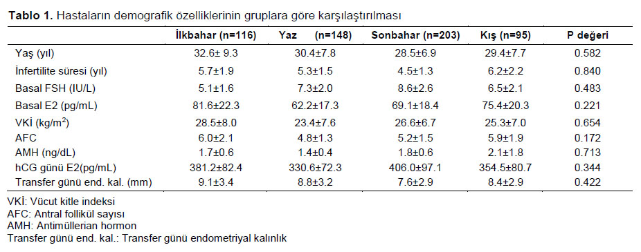 Table 1