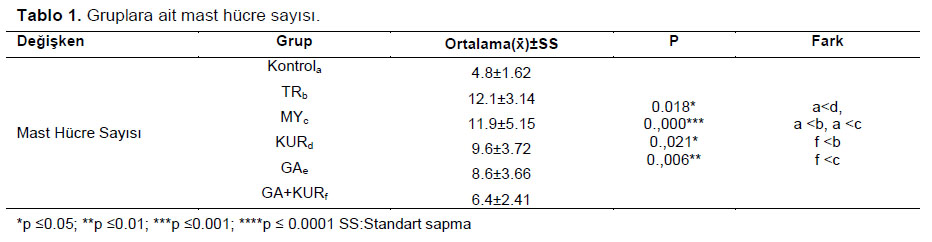 Table 1