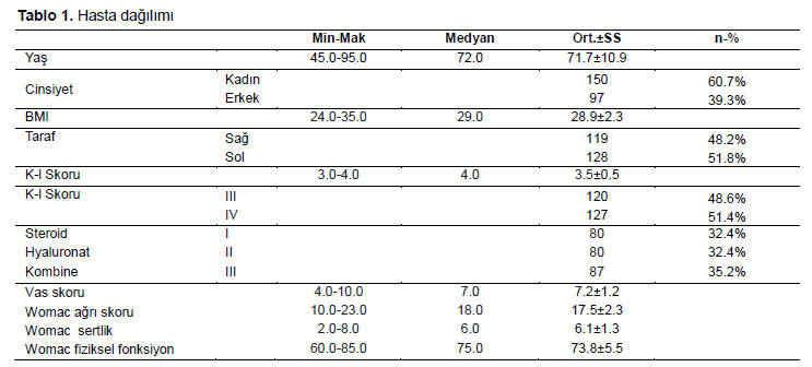 Table 1