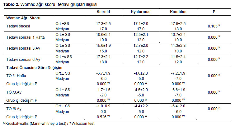 Table 2