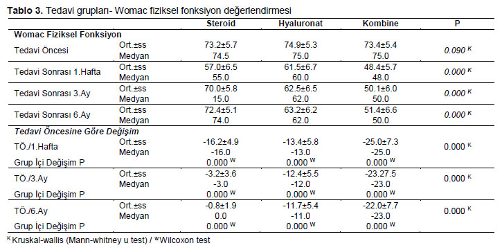Table 3