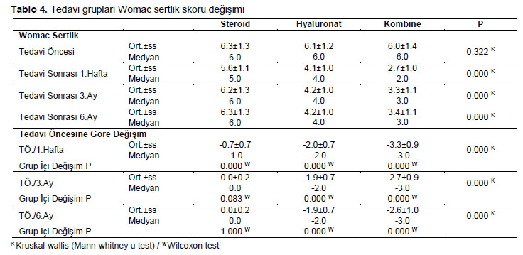 Table 4