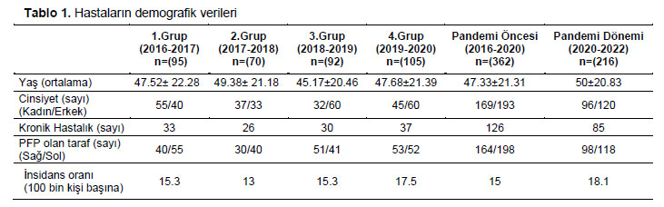 Table 1