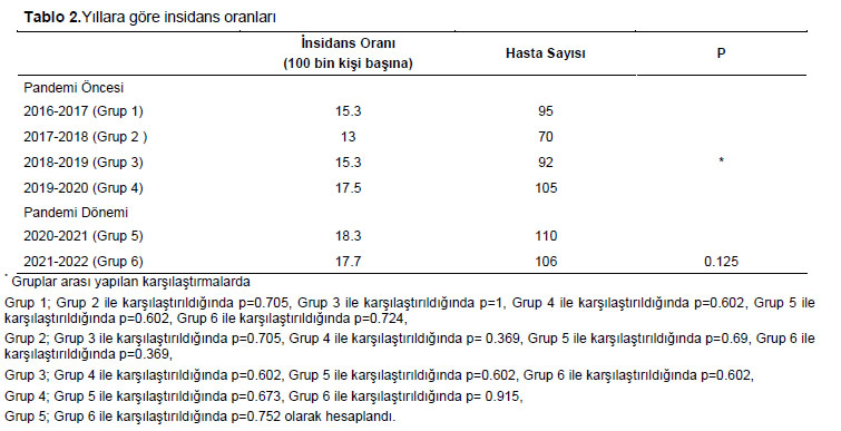 Table 2