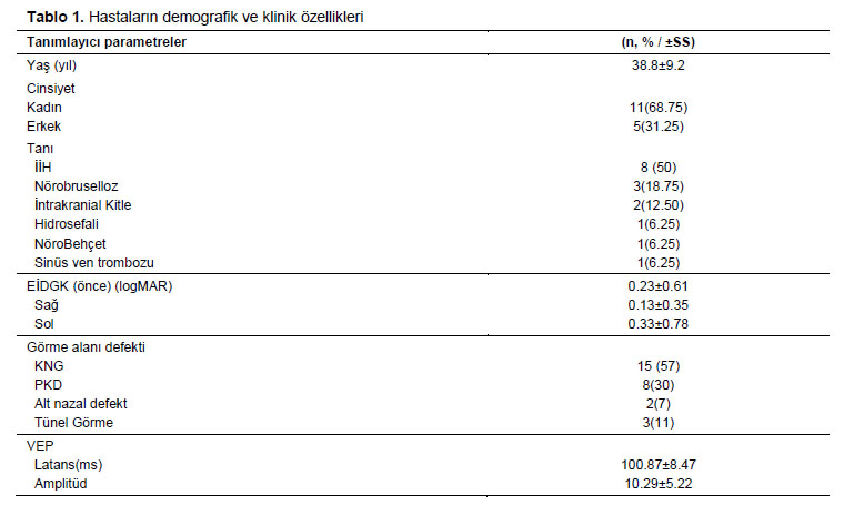 Table 1