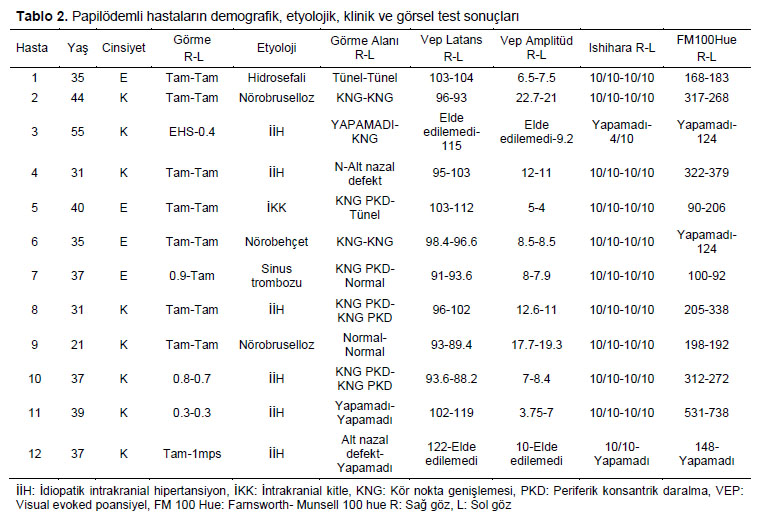 Table 2