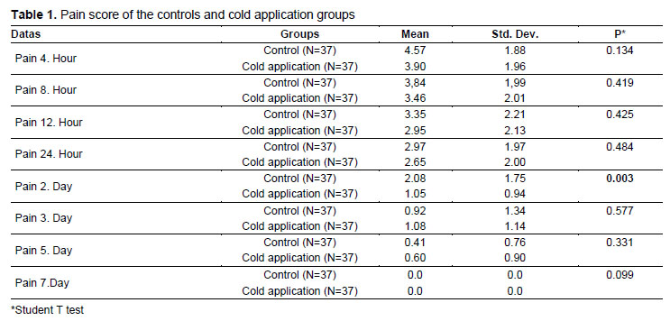 Table 1