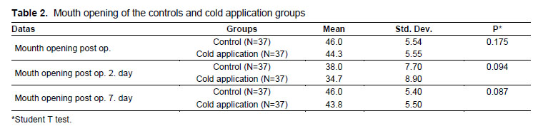 Table 2