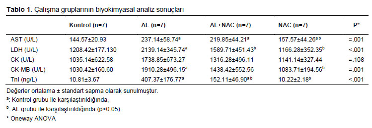 Table 1