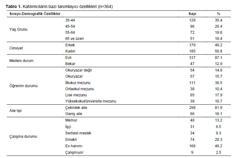 Table 1