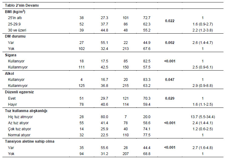 Table 3