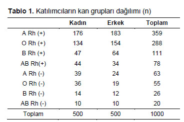 Table 1