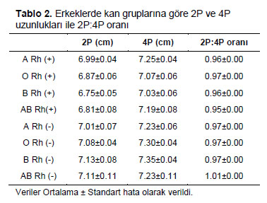Table 2