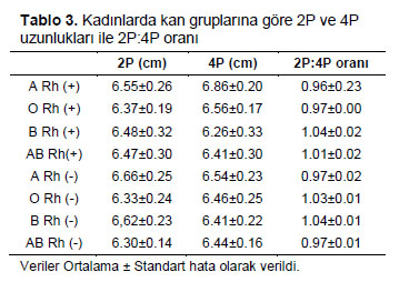 Table 3