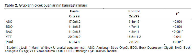 Table 2