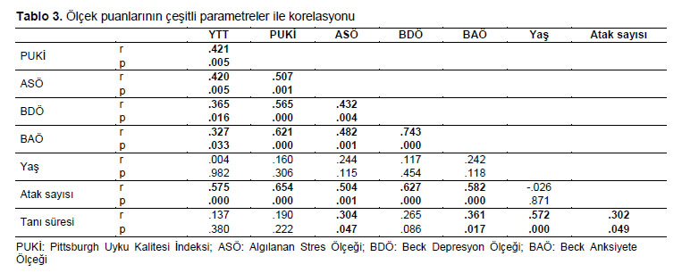 Table 3