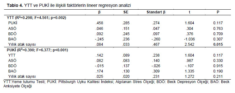 Table 4