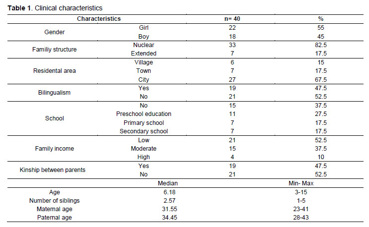 Table 1