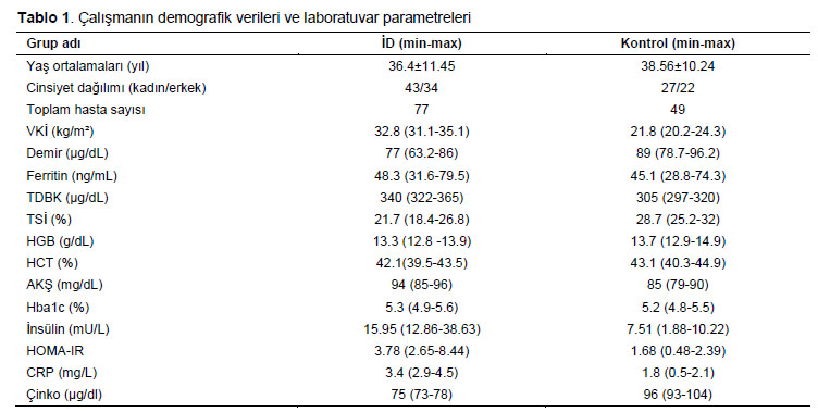 Table 1