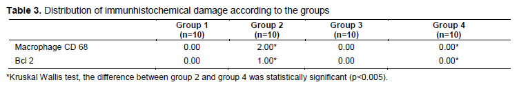 Table 3