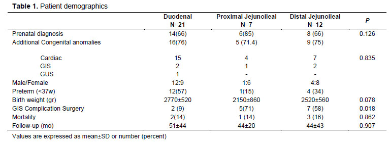 Table 1