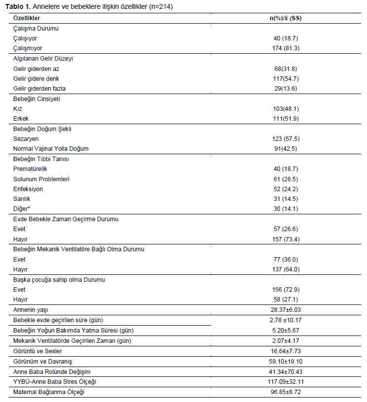 Table 1