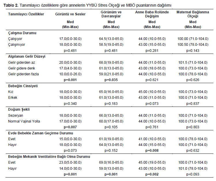 Table 2