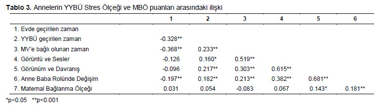 Table 3