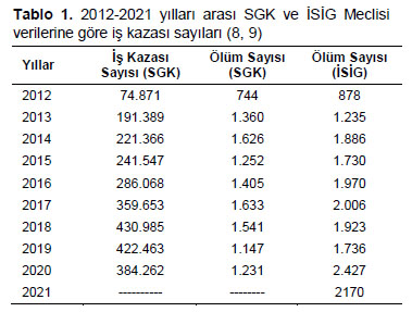 Table 1